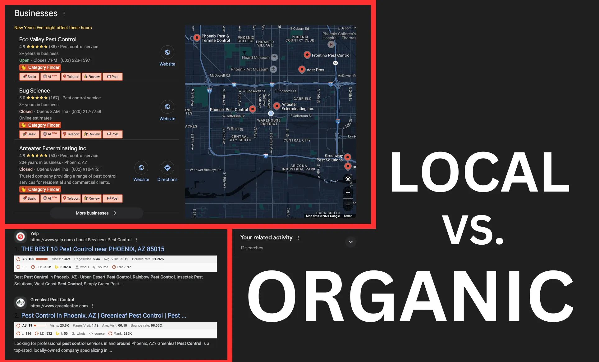 Google results for pest control in Phoenix, AZ, with the map pack outlined above organic results from Yelp and Greenleaf Pest Control, next to the words Local vs. Organic